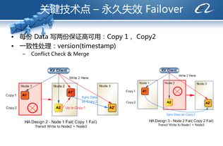 從阿里內(nèi)部產(chǎn)品看海量數(shù)據(jù)處理系統(tǒng)的設(shè)計(jì)（下） 架構(gòu)與創(chuàng)新數(shù)據(jù)處理服務(wù)