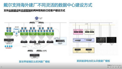 戴爾科技出海一體化方案 助力企業(yè)破解出海“七重關(guān)卡”與數(shù)據(jù)處理挑戰(zhàn)