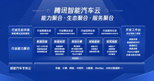 騰訊造車 以“云”為核，數(shù)據(jù)處理服務(wù)比“車”更大