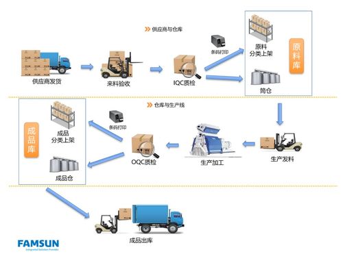 豐尚公司智能化飼料廠 以數(shù)據(jù)處理服務(wù)協(xié)同客戶優(yōu)化資源管理